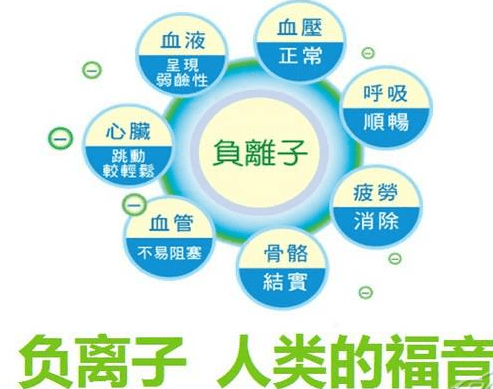 负氧离子 负氧离子