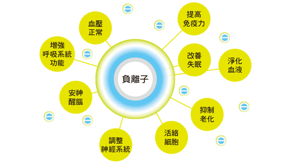 小儿百日咳怎么办?试试这个方法妈妈再也不用担心了(图2) 负氧离子