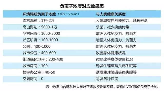 负离子机有什么作用?负离子机哪个牌子好? 负离子机有什么作用?负离子机哪个牌子好?