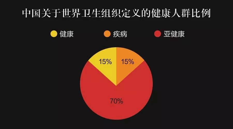 提高免疫力是对抗亚健康的核心,临床验证负氧离子可有效提升免疫力 提高免疫力是对抗亚健康的核心,临床验证负氧离子可有效提升免疫力
