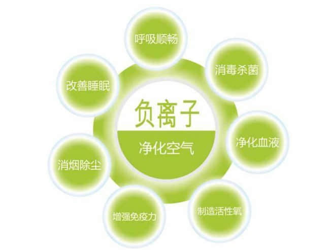 千家负离子负氧离子机，2020年中秋送礼就选它!