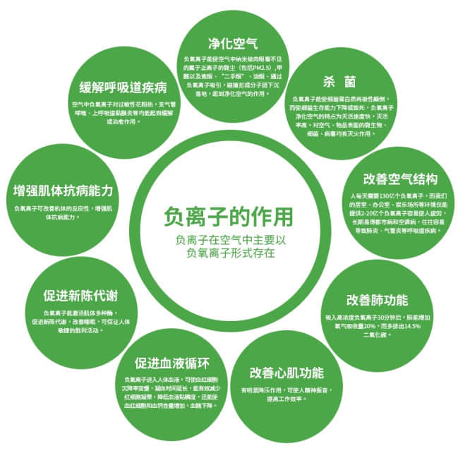 花成千上万去养生馆其实没啥用!不如试试在家就能做的负氧离子养生法(图1)