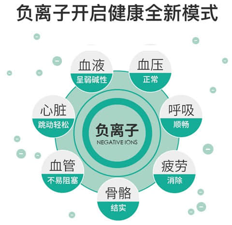 负氧离子教你轻松应对高血脂症(图2)
