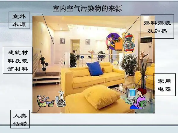 营造健康空气环境，负离子为你畅通呼吸系统