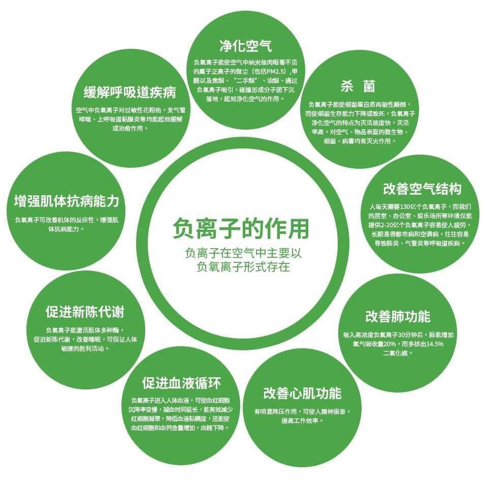 你真的了解负离子吗?带你探索负离子的作用(图2) 你真的了解负离子吗?带你探索负离子的作用