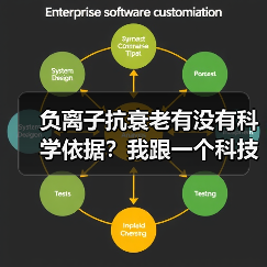 负离子抗衰老有没有科学依据?我跟一个科技公司老板聊完,傻眼了(图3) 负离子抗衰老有没有科学依据?我跟一个科技公司老板聊完,傻眼了(图3)