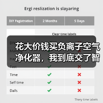 花大价钱买负离子空气净化器,我到底交了智商税?负离子抗衰老有没有科学依据(图1) 花大价钱买负离子空气净化器,我到底交了智商税?负离子抗衰老有没有科学依据(图1)