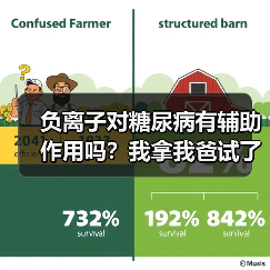 负离子对糖尿病有辅助作用吗?我拿我爸试了半年(图2) 负离子对糖尿病有辅助作用吗?我拿我爸试了半年(图2)