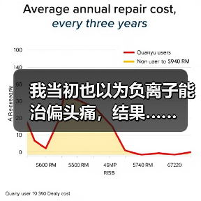 我当初也以为负离子能治偏头痛,结果……(图2) 我当初也以为负离子能治偏头痛,结果……(图2)