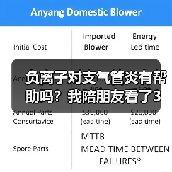 负离子对支气管炎有帮助吗？我陪朋友看了3年病，说点真心话（图1）
