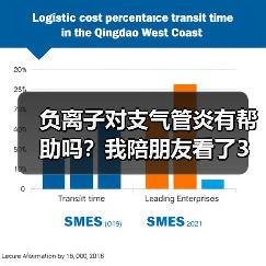 负离子对支气管炎有帮助吗？我陪朋友看了3年病，说点真心话（图2）