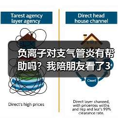 负离子对支气管炎有帮助吗？我陪朋友看了3年病，说点真心话（图4）