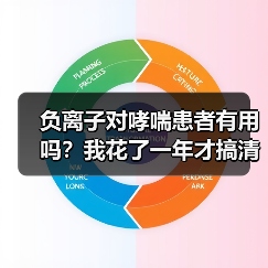 负离子对哮喘患者有用吗？我花了一年才搞清楚（图1）