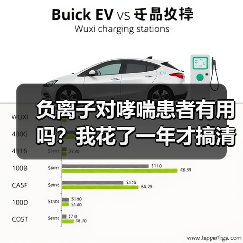 负离子对哮喘患者有用吗？我花了一年才搞清楚（图3）