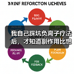 我自己踩坑负离子疗法后,才知道副作用比想象中多(图3) 我自己踩坑负离子疗法后,才知道副作用比想象中多(图3)