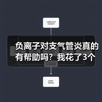 负离子对支气管炎真的有帮助吗？我花了3个月实测告诉你答案（图4）