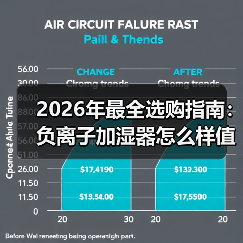 2026年最全选购指南:负离子加湿器怎么样值得买吗?看完少走弯路(图3) 2026年最全选购指南:负离子加湿器怎么样值得买吗?看完少走弯路(图3)