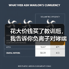 花大价钱买了教训后,我告诉你负离子对哮喘患者有没有用(图3) 花大价钱买了教训后,我告诉你负离子对哮喘患者有没有用(图3)