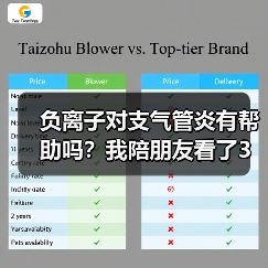 负离子对支气管炎有帮助吗?我陪朋友看了3年病,说点真心话(图1) 负离子对支气管炎有帮助吗?我陪朋友看了3年病,说点真心话(图1)