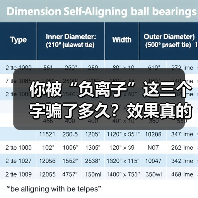 你被“负离子”这三个字骗了多久?效果真的好吗(图2) 你被“负离子”这三个字骗了多久?效果真的好吗(图2)