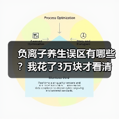 负离子养生误区有哪些?我花了3万块才看清(图3) 负离子养生误区有哪些?我花了3万块才看清(图3)