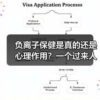负离子保健是真的还是心理作用？一个过来人的翻车实录（图2）