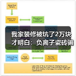 我家装修被坑了2万块才明白：负离子瓷砖骗局揭秘（图2）