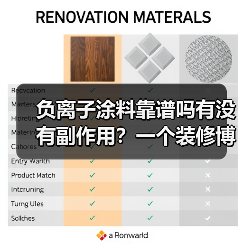 负离子涂料靠谱吗有没有副作用？一个装修博主被骗后的真心话（图1）