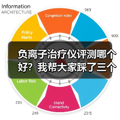 负离子治疗仪评测哪个好？我帮大家踩了三个坑（图1）