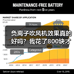 负离子吹风机效果真的好吗？我花了800块才想明白（图4）