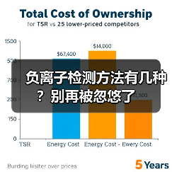 负离子检测方法有几种?别再被忽悠了(图1) 负离子检测方法有几种?别再被忽悠了(图1)