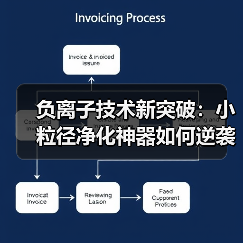 负离子技术新突破：小粒径净化神器如何逆袭？我花了3万才明白真相（图4）