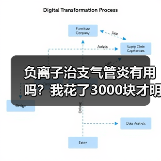负离子治支气管炎有用吗?我花了3000块才明白真相(图2) 负离子治支气管炎有用吗?我花了3000块才明白真相(图2)