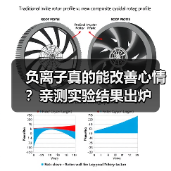 负离子真的能改善心情？亲测实验结果出炉（图4）