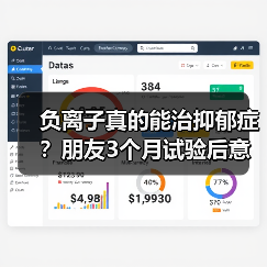 负离子真的能治抑郁症?朋友3个月试验后意外发现真相(图1) 负离子真的能治抑郁症?朋友3个月试验后意外发现真相(图1)