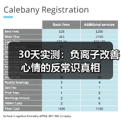 30天实测：负离子改善心情的反常识真相（图4）