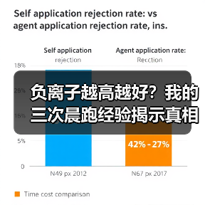 负离子越高越好?我的三次晨跑经验揭示真相(图1) 负离子越高越好?我的三次晨跑经验揭示真相(图1)