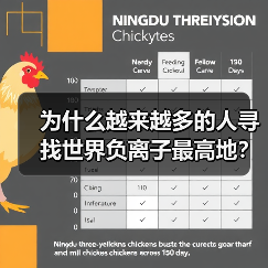 为什么越来越多的人寻找世界负离子最高地?实测数据揭晓答案(图1) 为什么越来越多的人寻找世界负离子最高地?实测数据揭晓答案(图1)