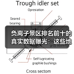 负离子景区排名前十的真实数据曝光:这些地儿到底有几万个?(图3) 负离子景区排名前十的真实数据曝光:这些地儿到底有几万个?(图3)