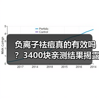 负离子祛痘真的有效吗?3400块亲测结果揭露真相(图2) 负离子祛痘真的有效吗?3400块亲测结果揭露真相(图2)