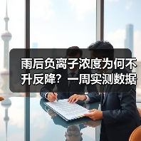 雨后负离子浓度为何不升反降？一周实测数据揭秘（图1）