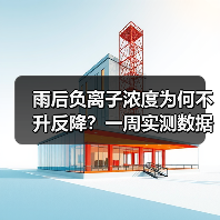 雨后负离子浓度为何不升反降？一周实测数据揭秘（图4）