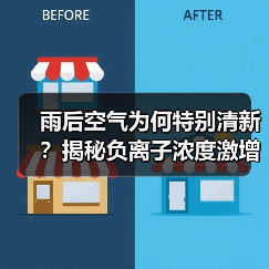 雨后空气为何特别清新?揭秘负离子浓度激增的真相(图3) 雨后空气为何特别清新?揭秘负离子浓度激增的真相(图3)