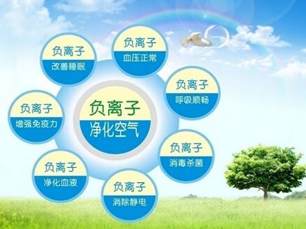 千加高活性负离子技术持续深层空气净化(图2) 负离子是如何净化室内空气的?