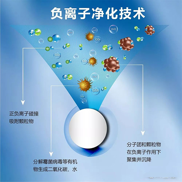 千加高活性负离子技术持续深层空气净化(图3) 高乐伯涂料|家里必须有的一款负离子净化墙面漆_品牌资讯_太平洋家居网