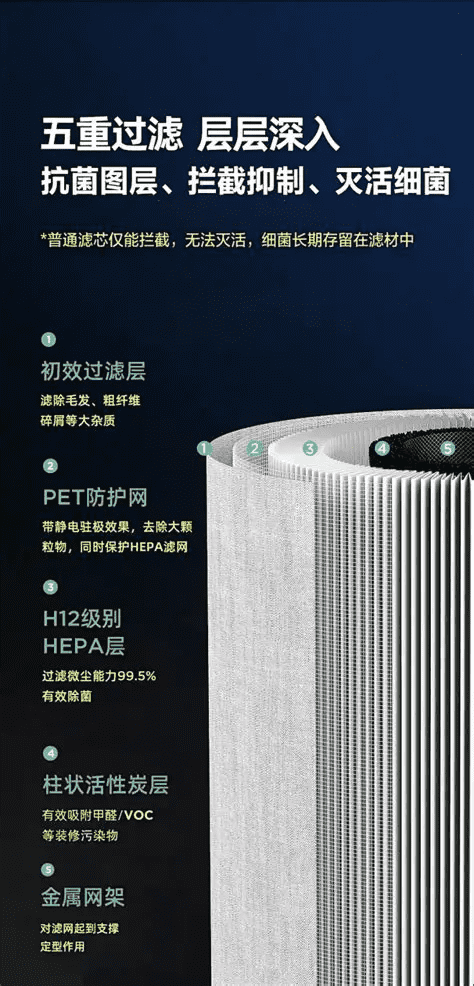 无惧雾霾与甲醛！干加负离子+加湿方案，打造母婴级健康室内环境(图2)