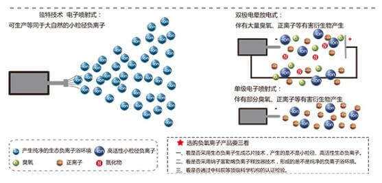 新房除甲醛实战:干加负离子净化技术全方位指南(图1) 新房除甲醛实战:干加负离子净化技术全方位指南(图1)