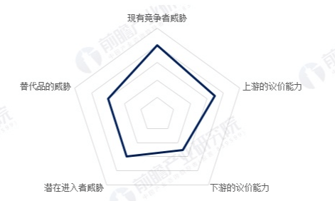 我国现阶段净水器普及率与竞争趋势分析(图2)