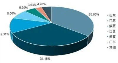 我国现阶段净水器普及率与竞争趋势分析(图3)