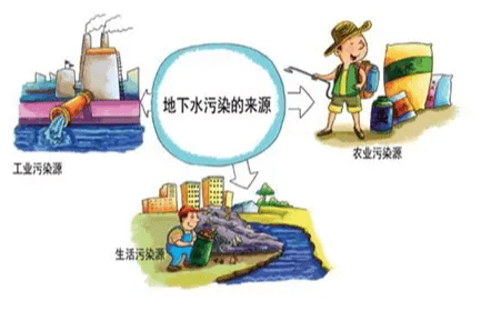 水污染延伸至沙漠 净水器成安全饮水最后一道防线(图3)